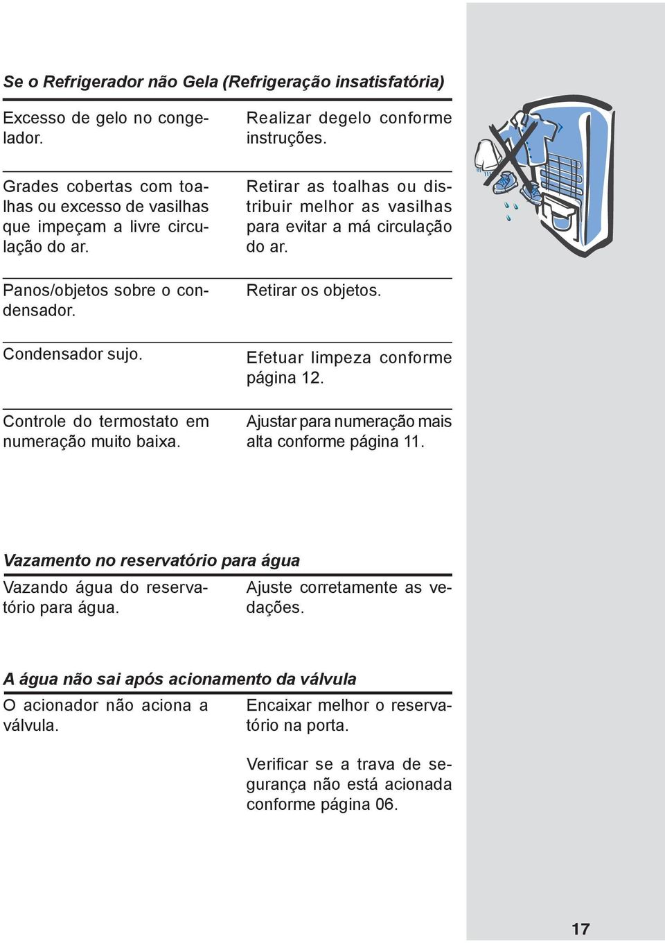 Retirar as toalhas ou distribuir melhor as vasilhas para evitar a má circulação do ar. Retirar os objetos. Efetuar limpeza conforme página 12. Ajustar para numeração mais alta conforme página 11.