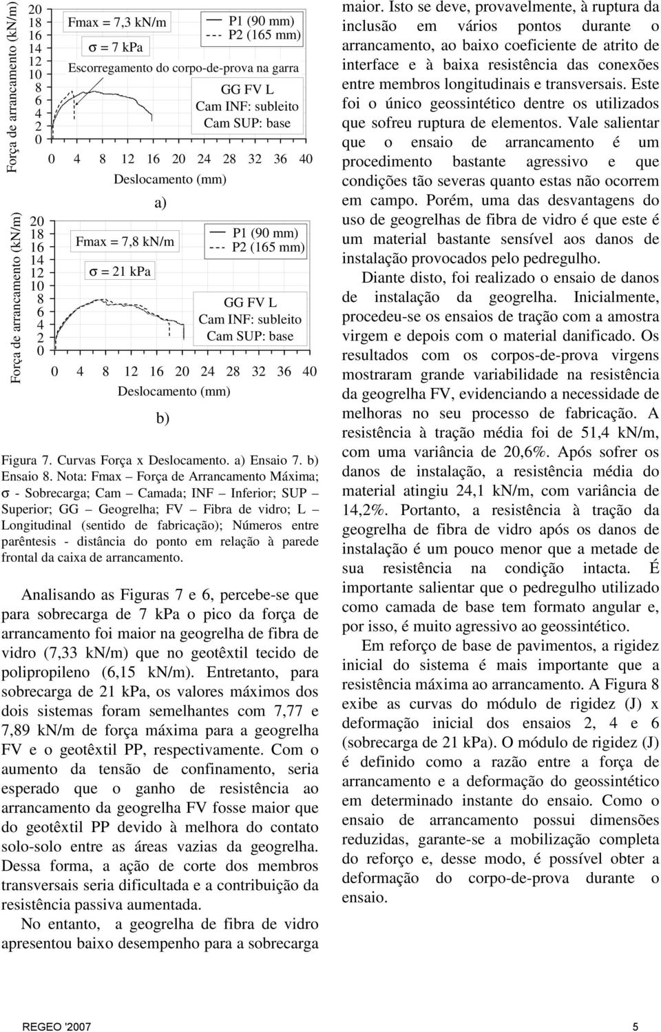 7. Ensaio.