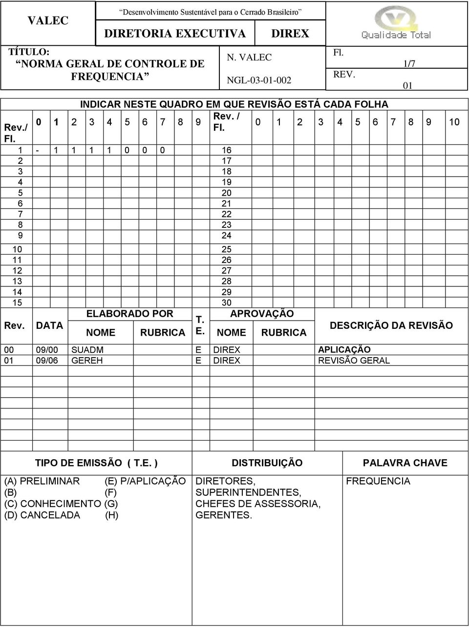 30 Rev. DATA ELABORADO POR APROVAÇÃO T. NOME RUBRICA E.