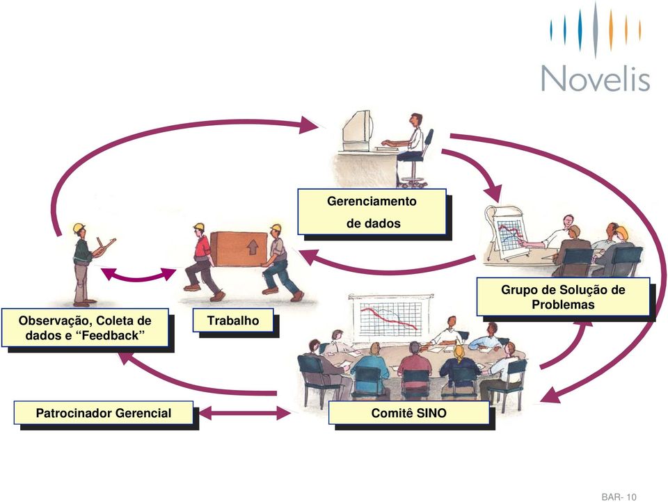 Trabalho Grupo Grupo de de Solução Solução de de Problemas Problemas