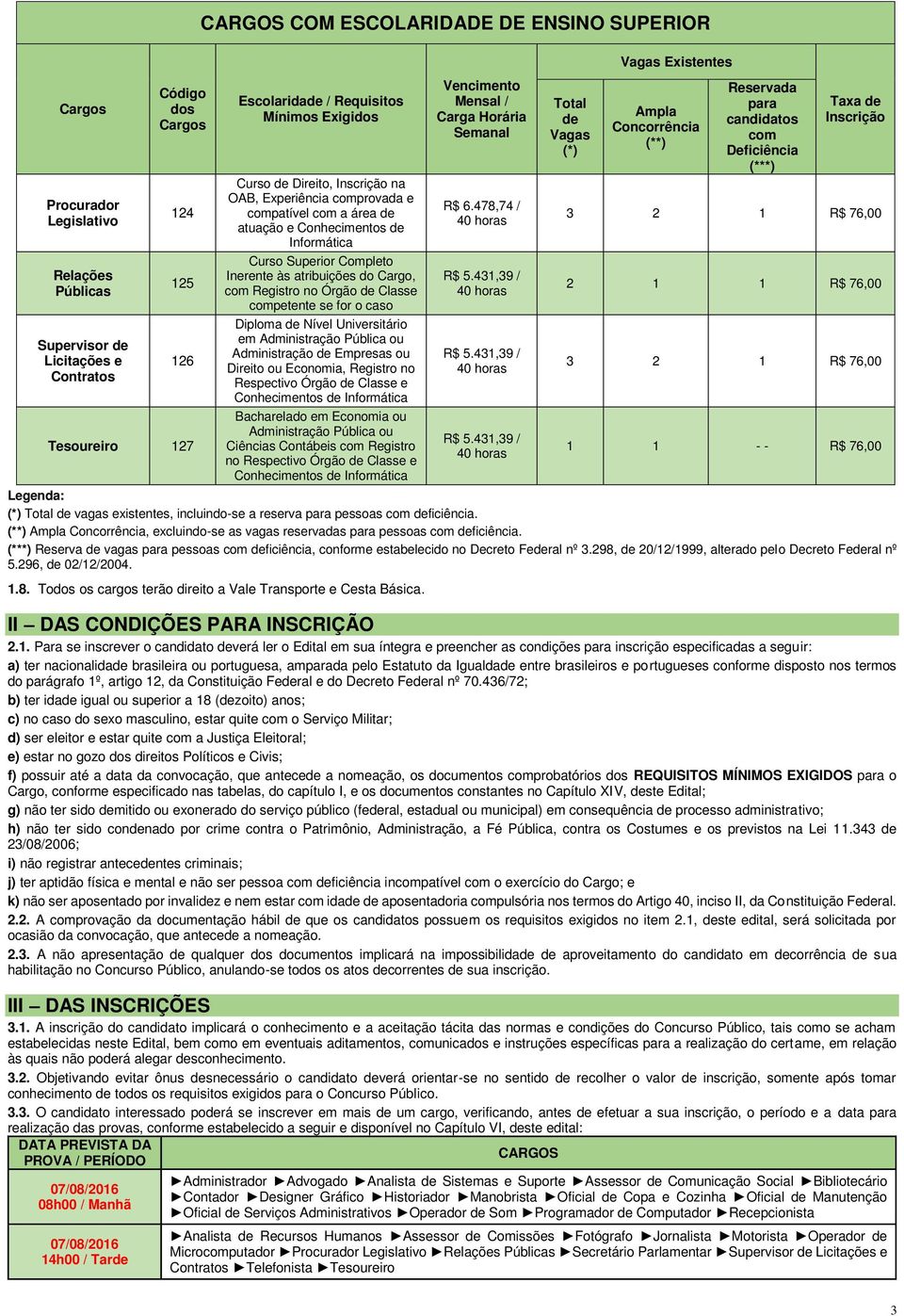 Registro no Órgão de Classe competente se for o caso Diploma de Nível Universitário em Administração Pública ou Administração de Empresas ou Direito ou Economia, Registro no Respectivo Órgão de