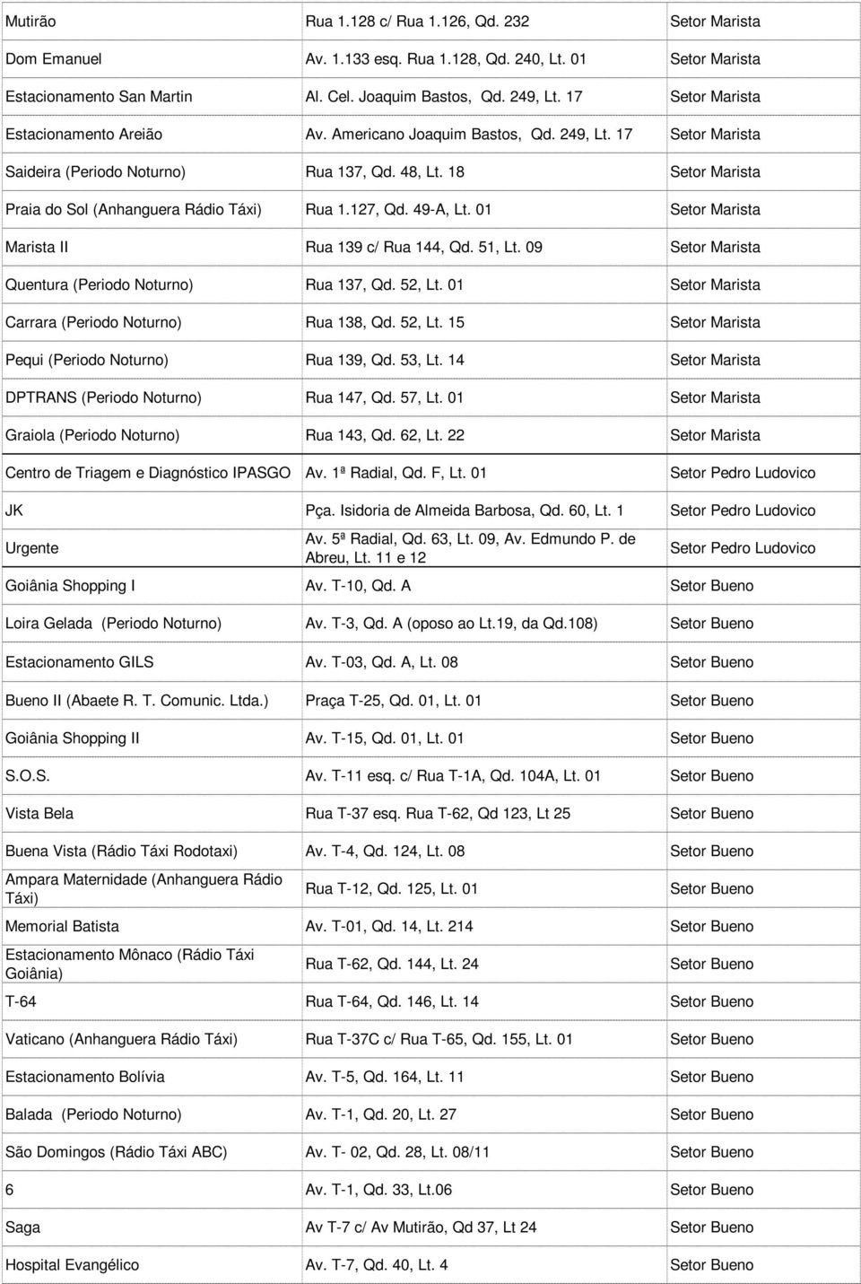 18 Setor Marista Praia do Sol (Anhanguera Rádio Táxi) Rua 1.127, Qd. 49-A, Lt. 01 Setor Marista Marista II Rua 139 c/ Rua 144, Qd. 51, Lt. 09 Setor Marista Quentura (Periodo Noturno) Rua 137, Qd.