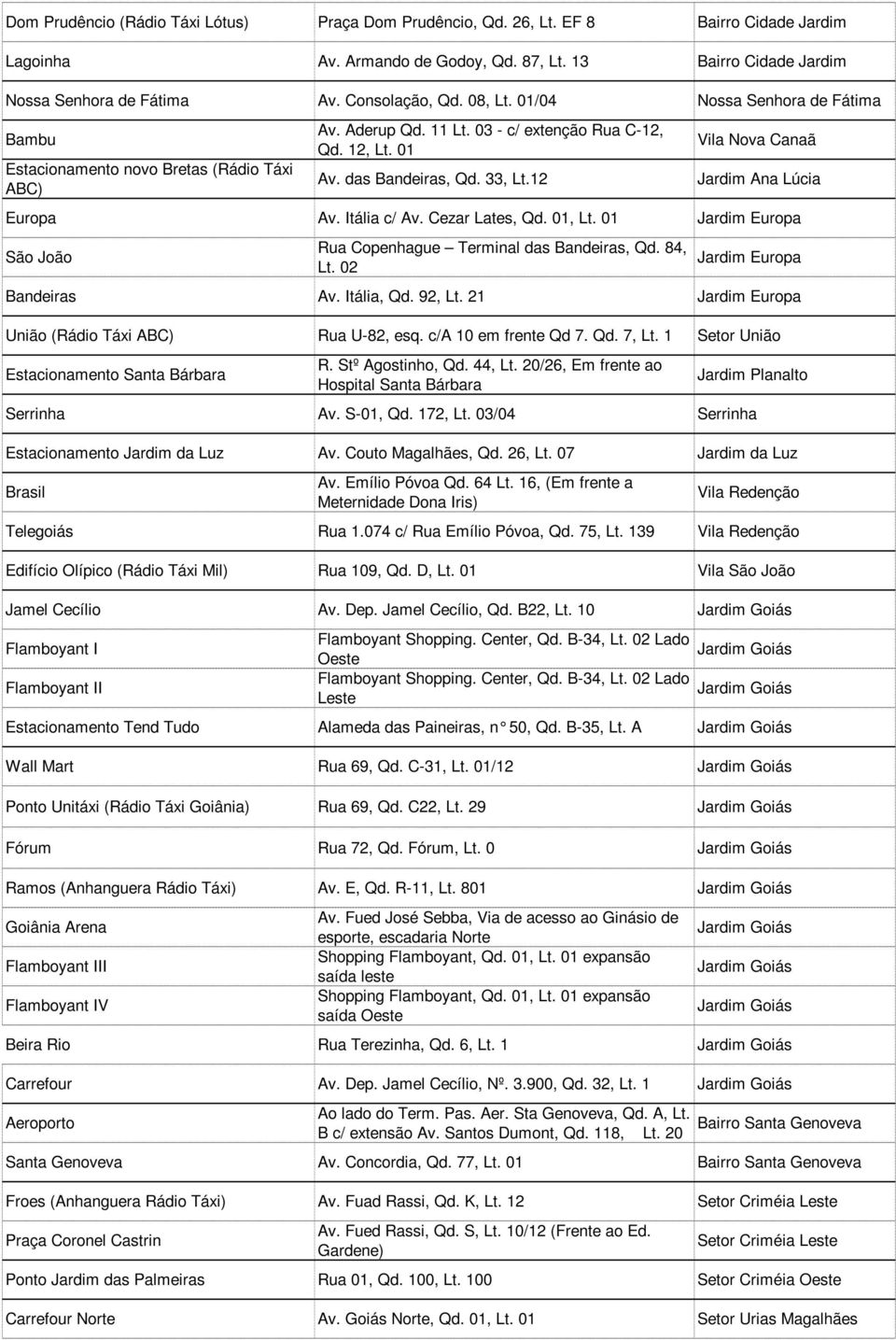 12 Vila Nova Canaã Jardim Ana Lúcia Europa Av. Itália c/ Av. Cezar Lates, Qd. 01, Lt. 01 Jardim Europa São João Rua Copenhague Terminal das Bandeiras, Qd. 84, Lt. 02 Jardim Europa Bandeiras Av.