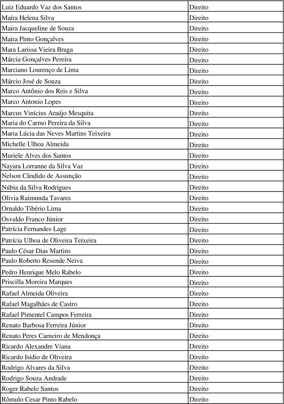 Nayara Lorranne da Silva Vaz Nelson Cândido de Assunção Núbia da Silva Rodrigues Olivia Raimunda Tavares Ornaldo Tibério Lima Osvaldo Franco Júnior Patrícia Fernandes Lage Patrícia Ulhoa de Oliveira