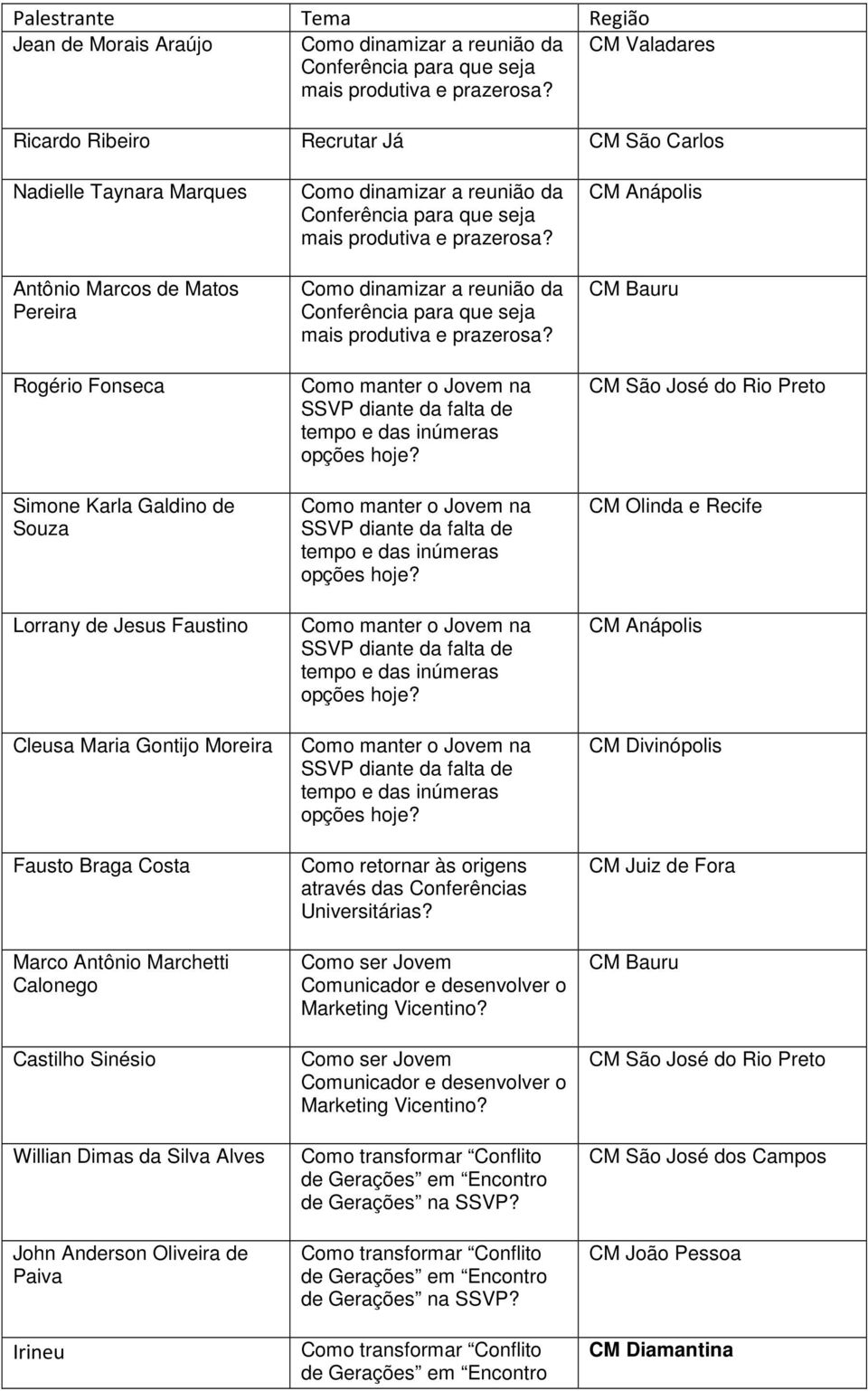 Gontijo Moreira Fausto Braga Costa Marco Antônio Marchetti Calonego Castilho Sinésio Willian Dimas da Silva Alves John Anderson Oliveira de Paiva Irineu Como dinamizar a reunião da Conferência para