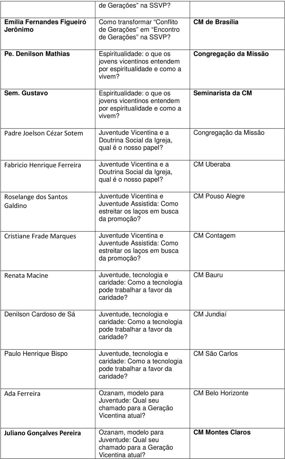 Gonçalves Pereira Espiritualidade: o que os jovens vicentinos entendem por espiritualidade e como a vivem? Espiritualidade: o que os jovens vicentinos entendem por espiritualidade e como a vivem? Juventude Vicentina e a Doutrina Social da Igreja, qual é o nosso papel?