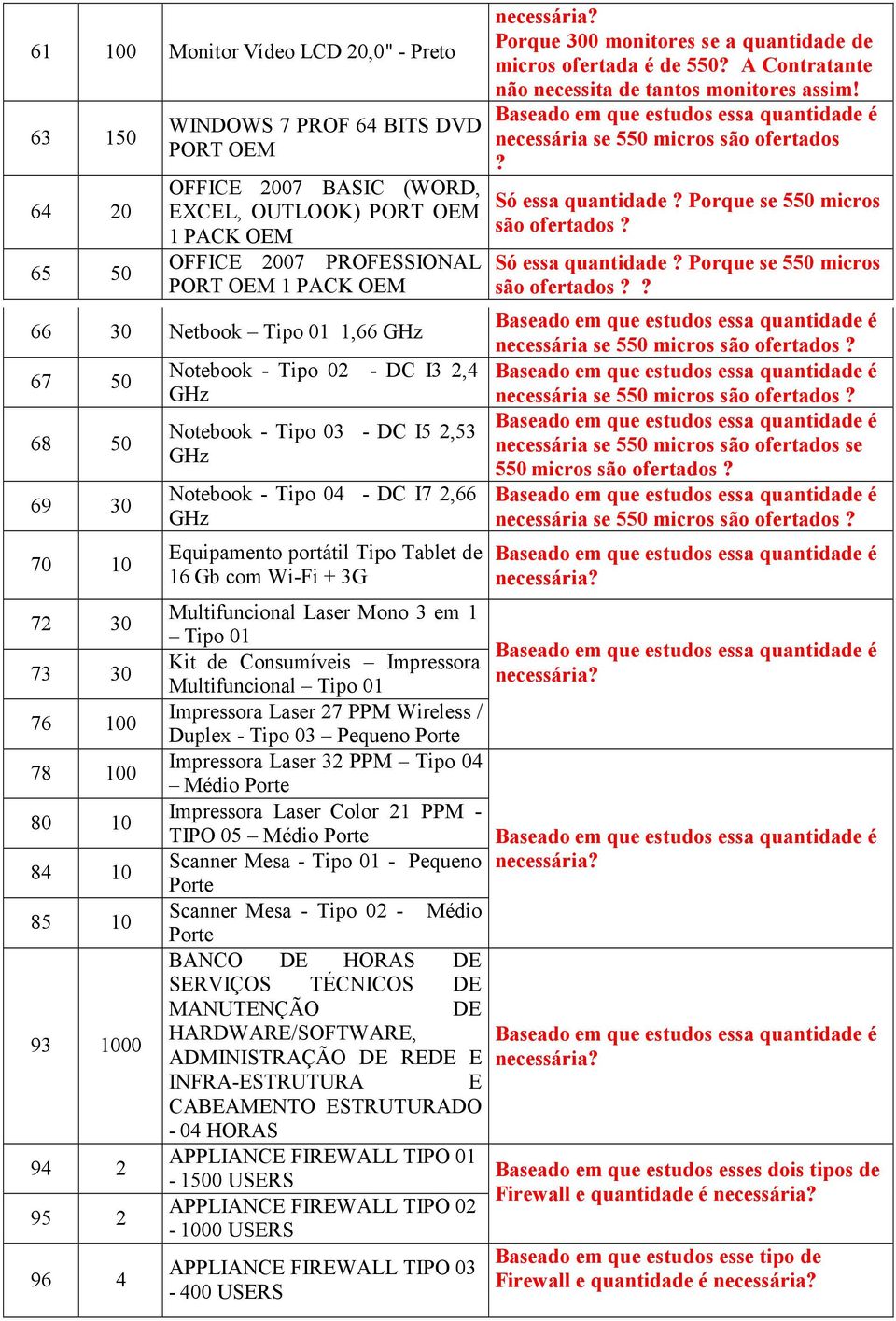 Tipo 04 - DC I7 2,66 GHz Equipamento portátil Tipo Tablet de 16 Gb com Wi-Fi + 3G Multifuncional Laser Mono 3 em 1 Tipo 01 Kit de Consumíveis Impressora Multifuncional Tipo 01 Impressora Laser 27 PPM