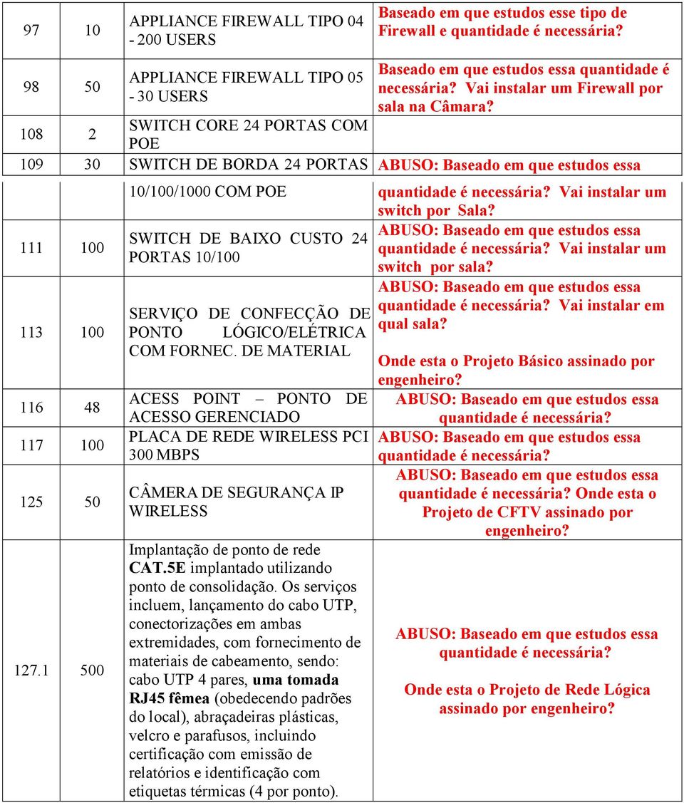 SWITCH DE BAIXO CUSTO 24 quantidade é Vai instalar um PORTAS 10/100 switch por sala? quantidade é Vai instalar em SERVIÇO DE CONFECÇÃO DE qual sala? PONTO LÓGICO/ELÉTRICA COM FORNEC.