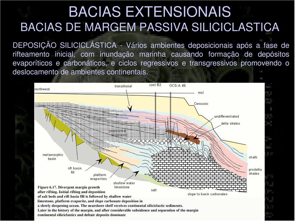 inicial, com inundação marinha causando formação de depósitos evaporíticos e