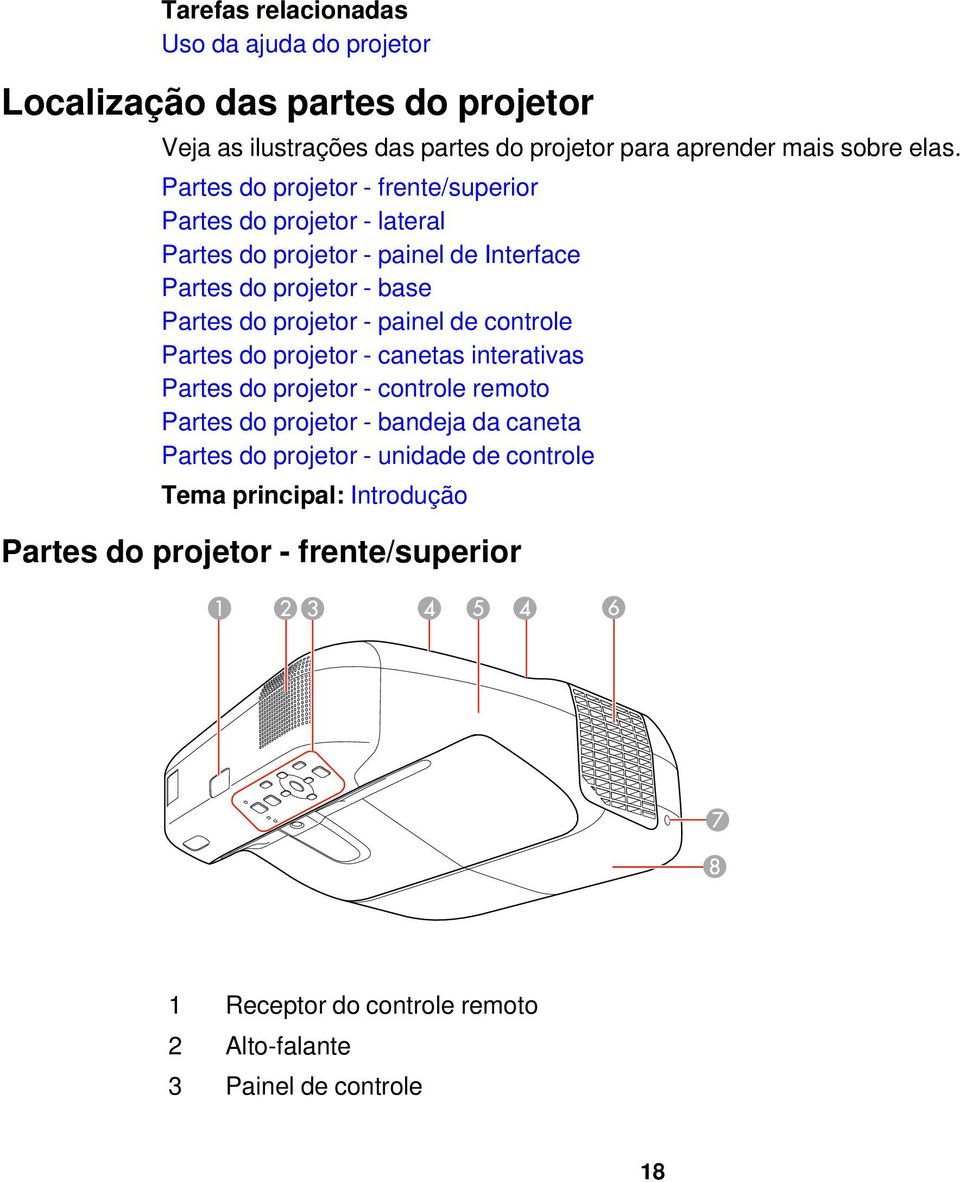 painel de controle Partes do projetor - canetas interativas Partes do projetor - controle remoto Partes do projetor - bandeja da caneta Partes do projetor