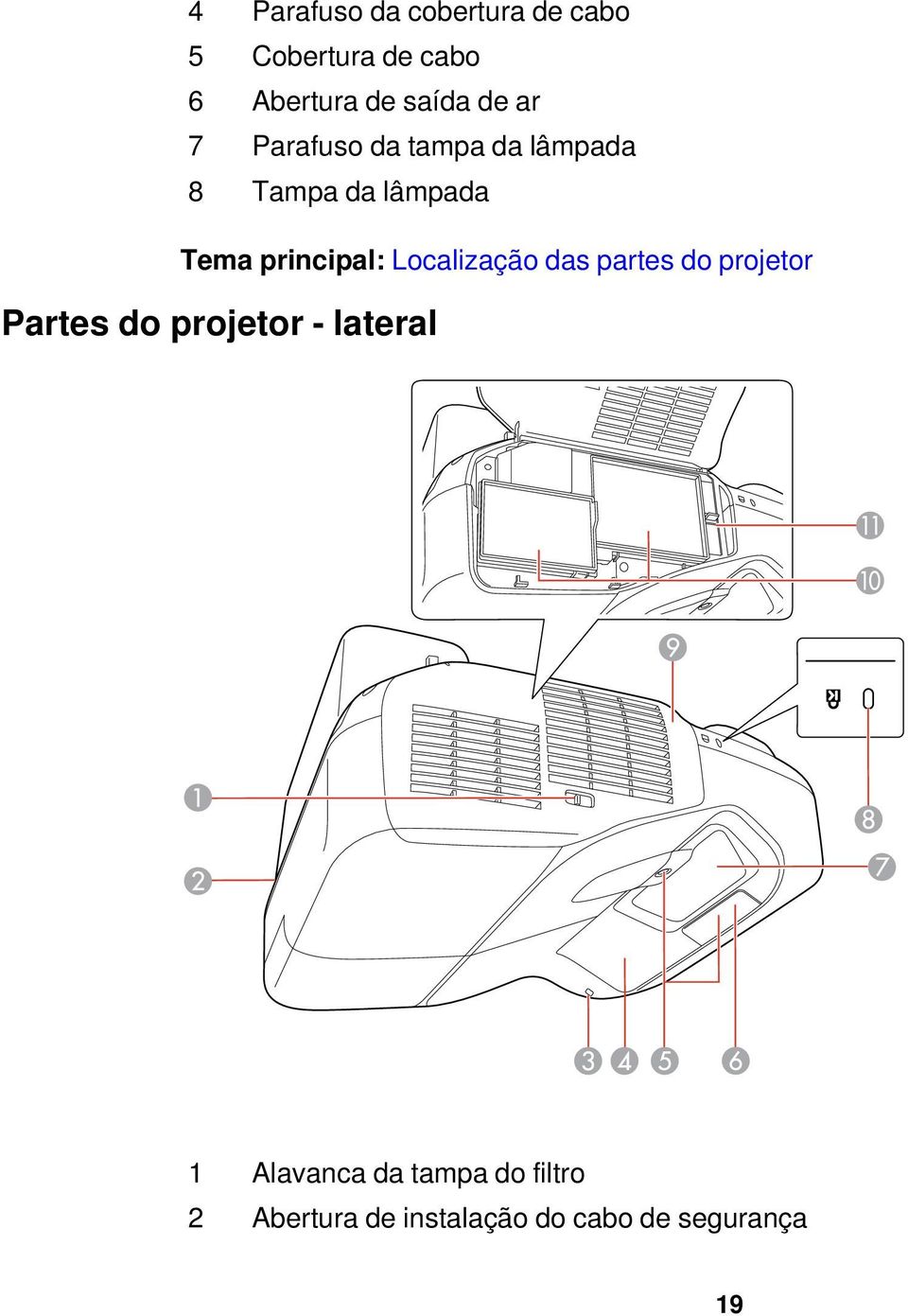 Localização das partes do projetor Partes do projetor - lateral 1