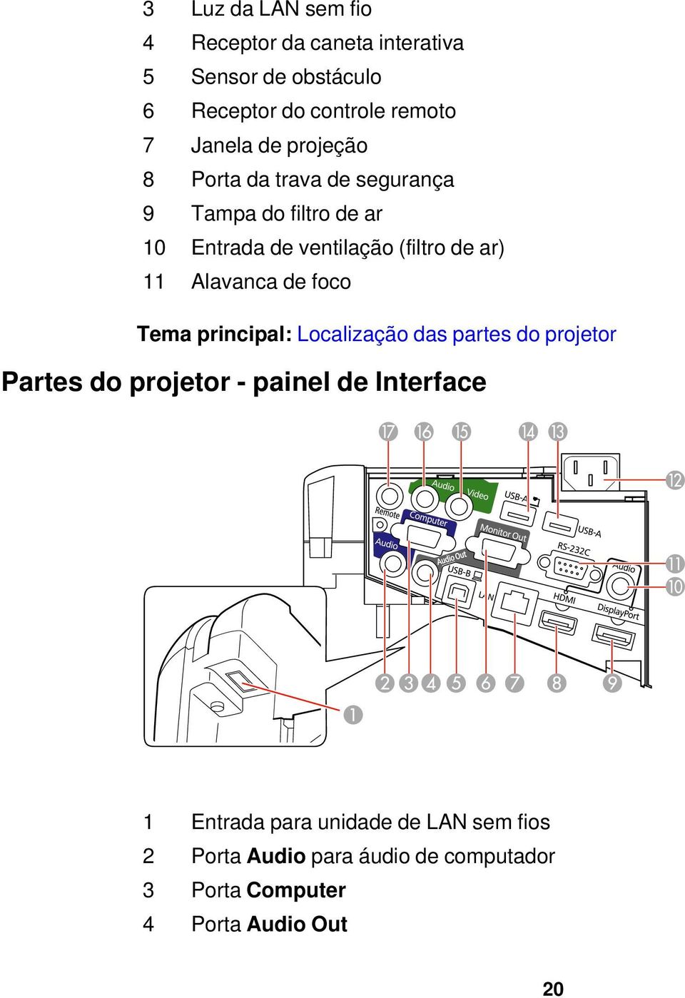 ar) 11 Alavanca de foco Tema principal: Localização das partes do projetor Partes do projetor - painel de