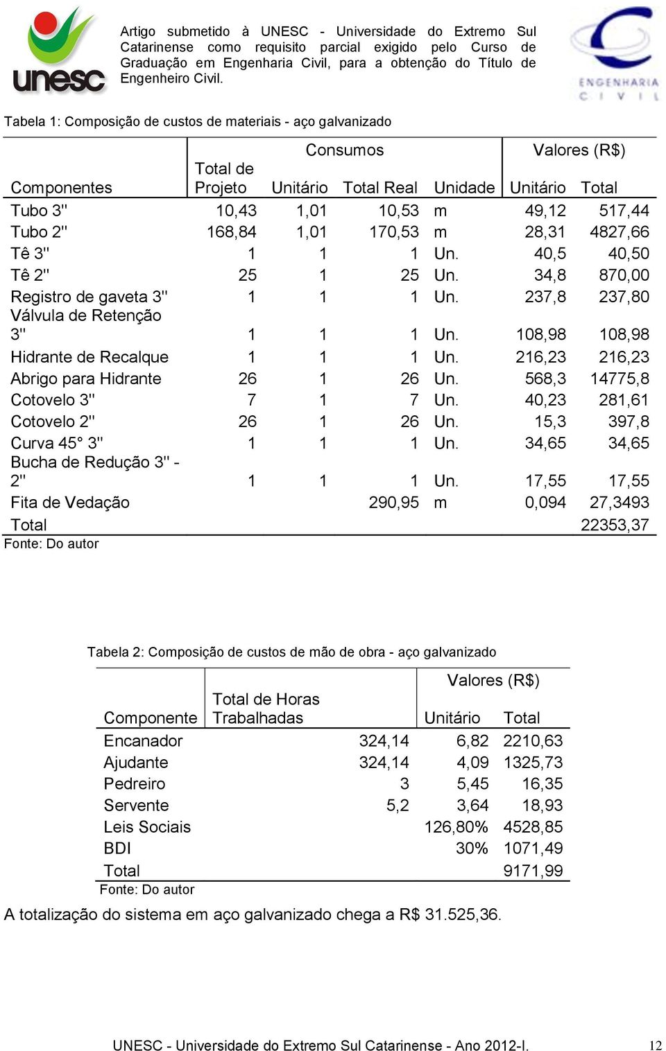 108,98 108,98 Hidrante de Recalque 1 1 1 Un. 216,23 216,23 Abrigo para Hidrante 26 1 26 Un. 568,3 14775,8 Cotovelo 3" 7 1 7 Un. 40,23 281,61 Cotovelo 2" 26 1 26 Un. 15,3 397,8 Curva 45 3" 1 1 1 Un.