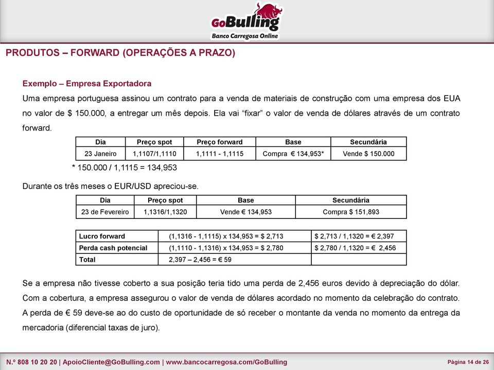 Dia Preço spot Preço forward Base Secundária 23 Janeiro 1,1107/1,1110 1,1111-1,1115 Compra 134,953* Vende $ 150.000 * 150.000 / 1,1115 = 134,953 Durante os três meses o EUR/USD apreciou-se.