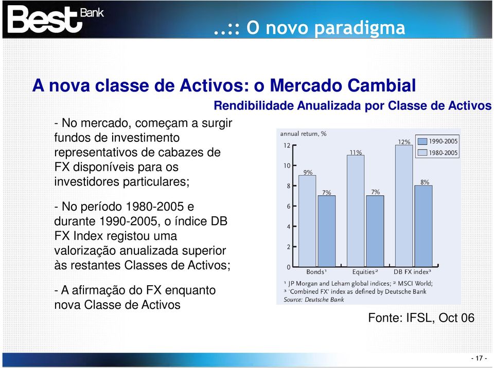 investidores particulares; - No período 1980-2005 e durante 1990-2005, o índice DB FX Index registou uma valorização