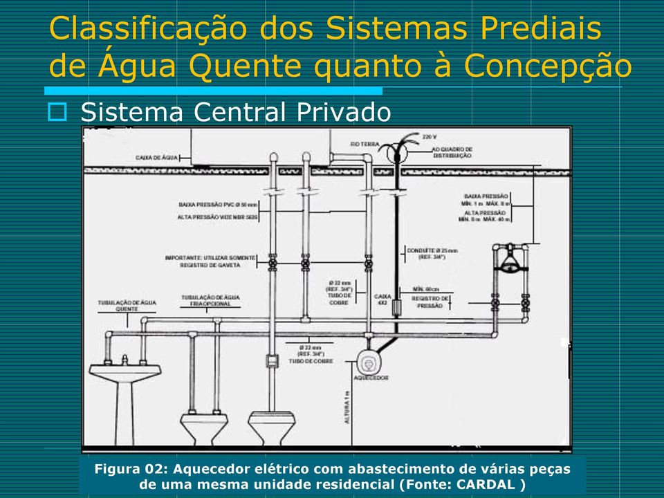 02: Aquecedor elétrico com abastecimento de várias