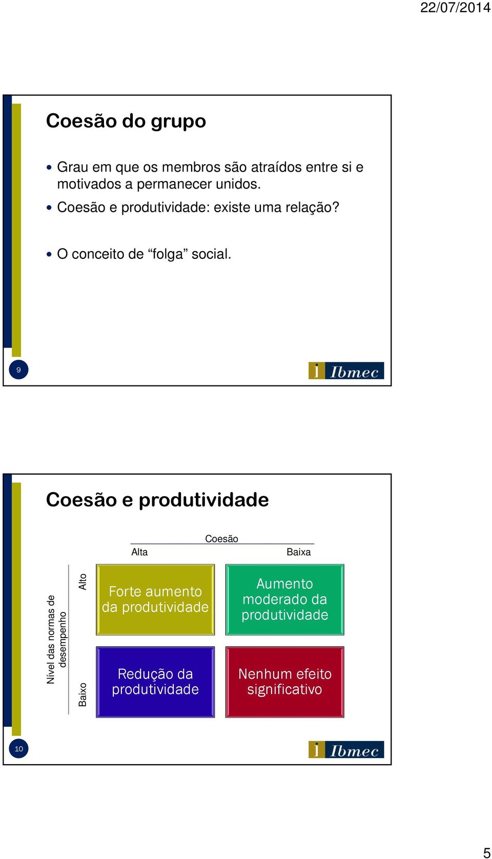 9 Coesão e produtividade Alta Coesão Baixa Nível das normas de desempenho Baixo Alto Forte