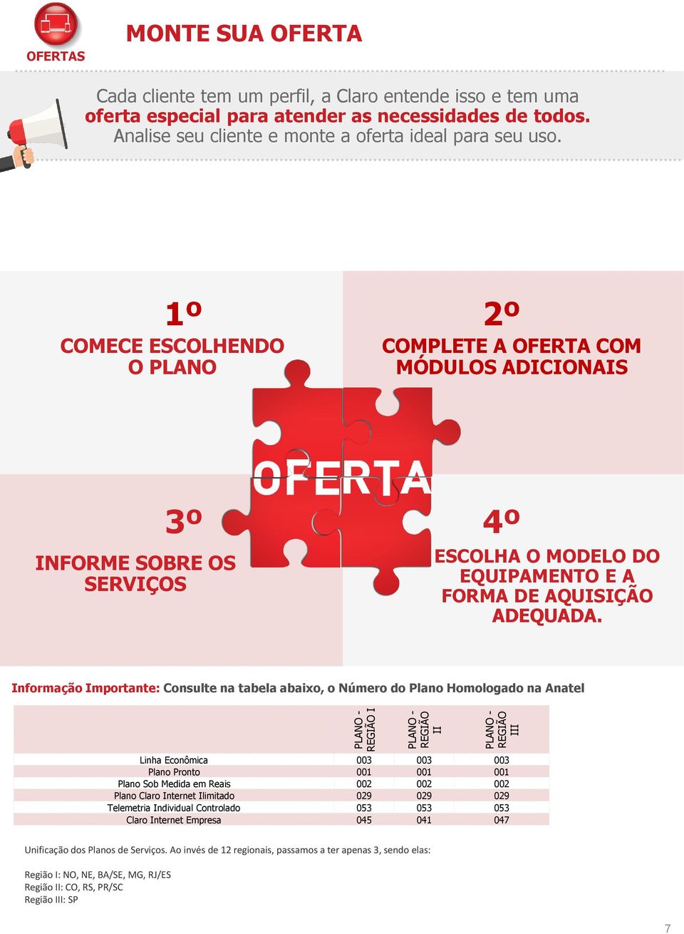 1º 2º COMECE ESCOLHENDO O PLANO COMPLETE A OFERTA COM MÓDULOS ADICIONAIS INFORME SOBRE OS SERVIÇOS 3º 4º ESCOLHA O MODELO DO EQUIPAMENTO E A FORMA DE AQUISIÇÃO ADEQUADA.