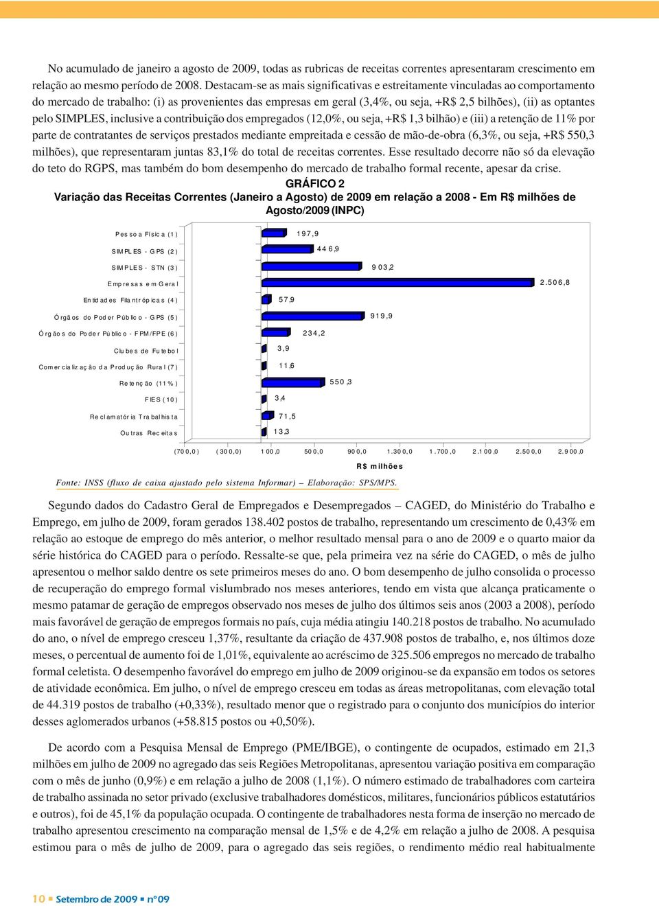 pelo SIMPLES, inclusive a contribuição dos empregados (12,0%, ou seja, +R$ 1,3 bilhão) e (iii) a retenção de 11% por parte de contratantes de serviços prestados mediante empreitada e cessão de