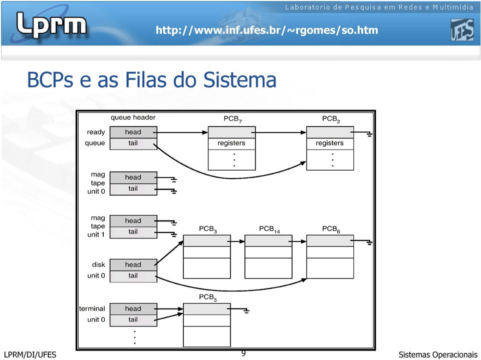 Sistema