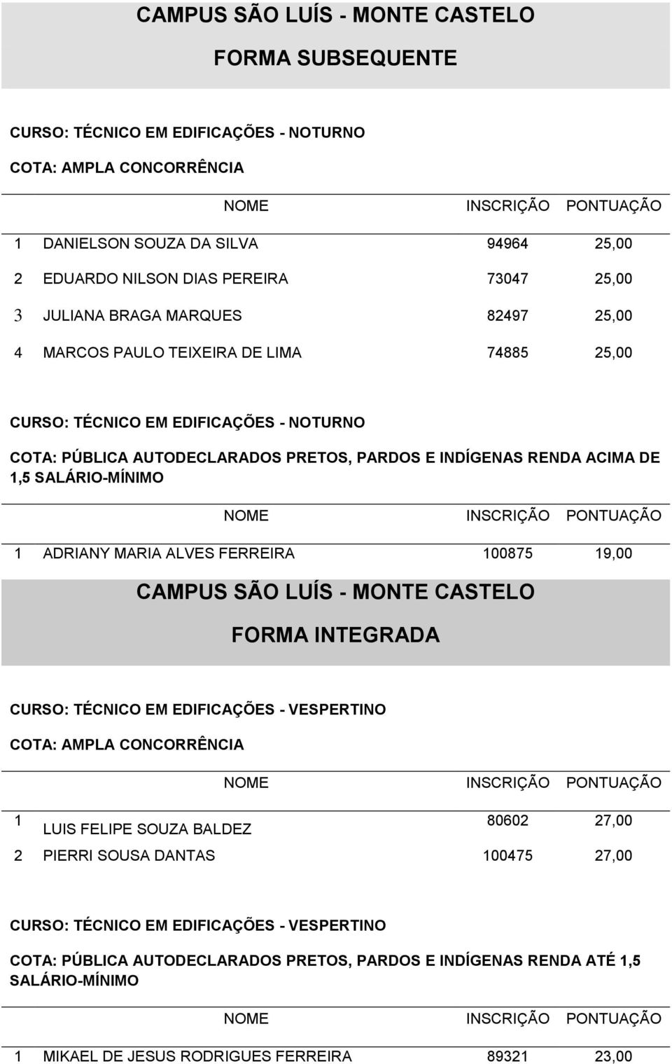 FERREIRA 00875 9,00 CURSO: TÉCNICO EM EDIFICAÇÕES - VESPERTINO LUIS FELIPE SOUZA BALDEZ 80602 27,00 2 PIERRI SOUSA DANTAS 00475 27,00 CURSO: