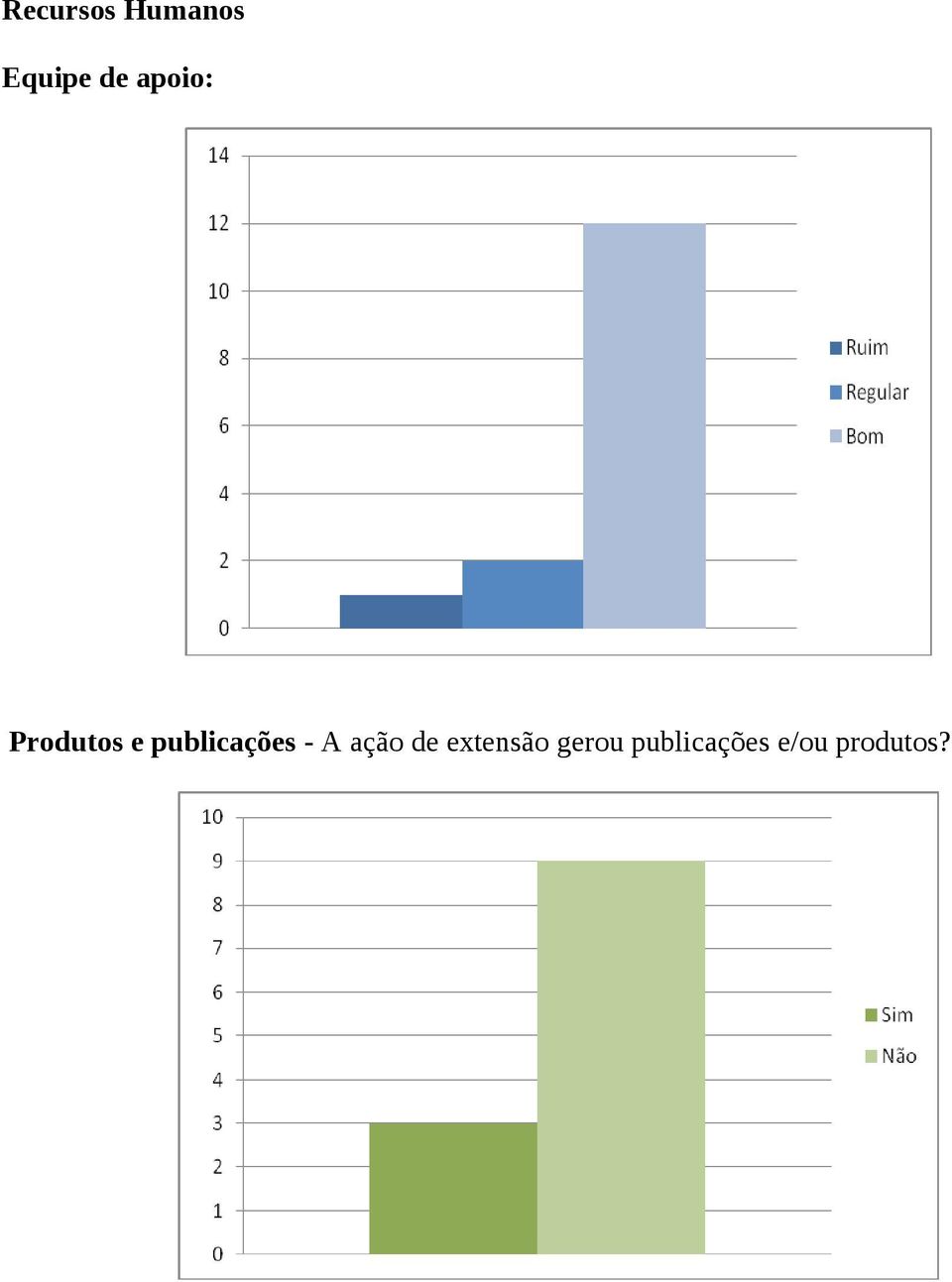 publicações - A ação de