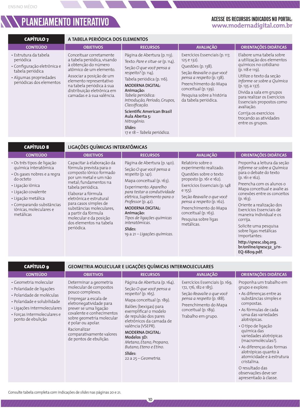 periódica, visando à obtenção do número atômico de um elemento. Associar a posição de um elemento representativo na tabela periódica à sua distribuição eletrônica em camadas e à sua valência.