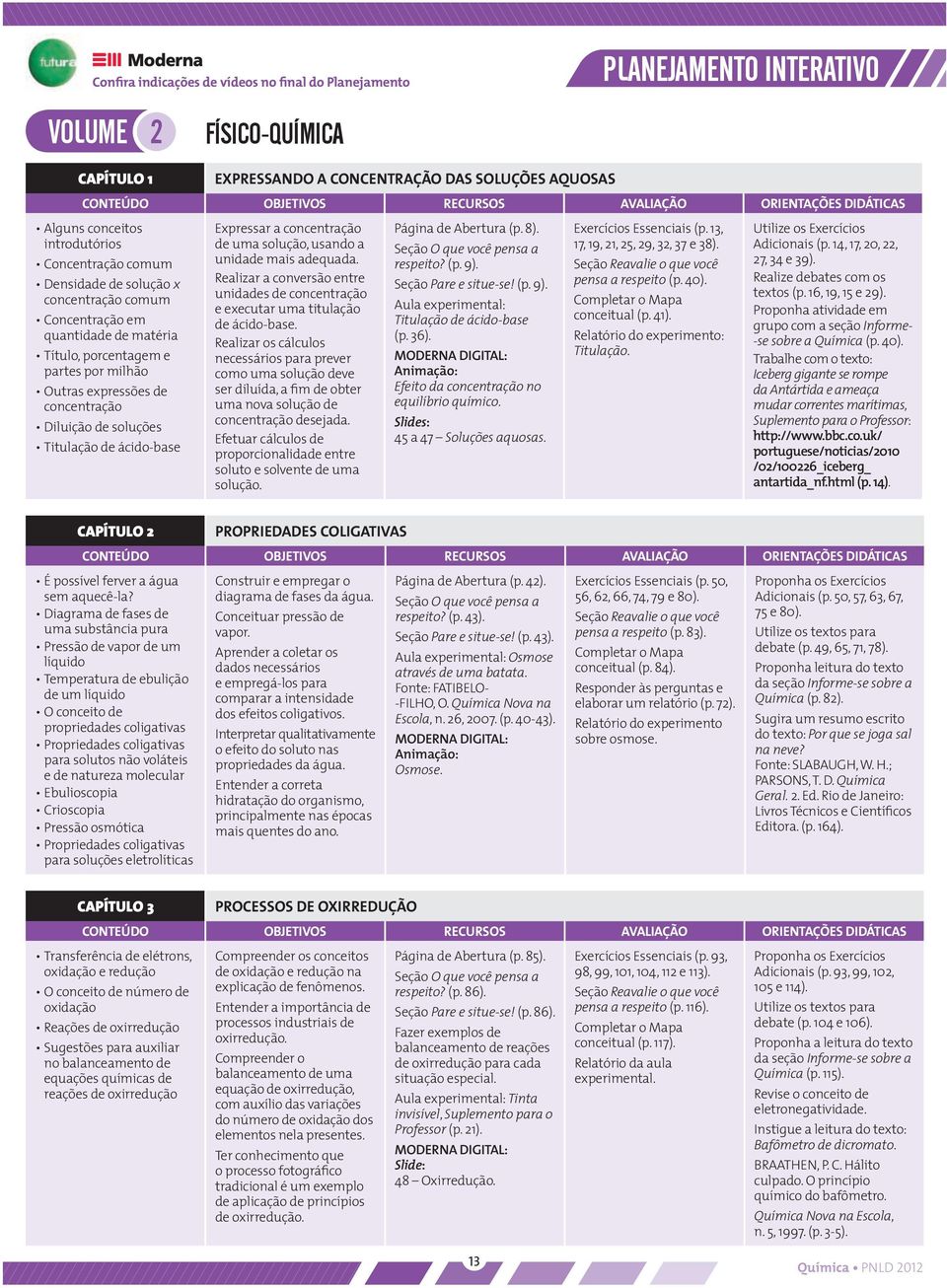 Titulação de ácido-base Expressar a concentração de uma solução, usando a unidade mais adequada. Realizar a conversão entre unidades de concentração e executar uma titulação de ácido-base.