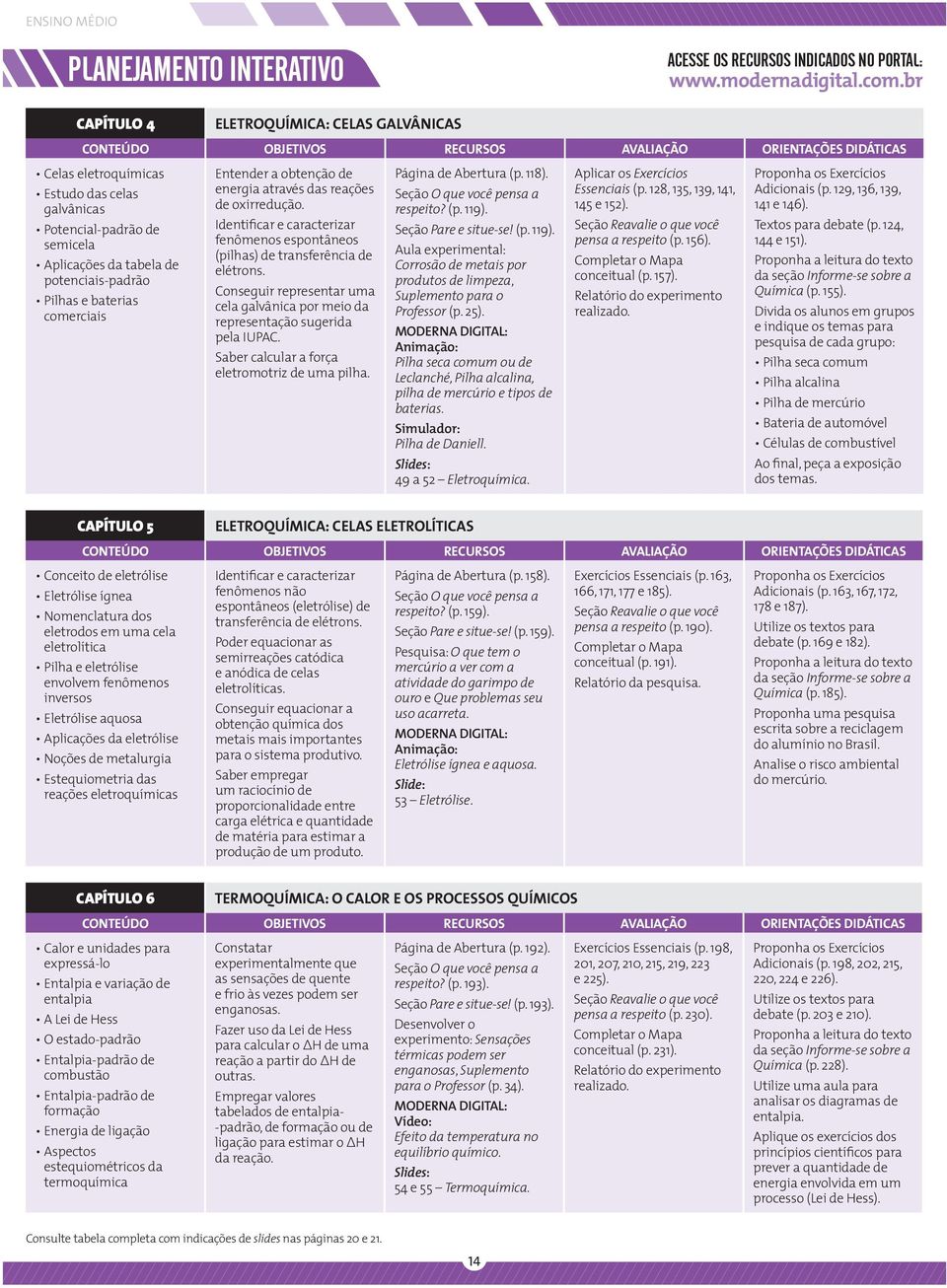 Entender a obtenção de energia através das reações de oxirredução. Identificar e caracterizar fenômenos espontâneos (pilhas) de transferência de elétrons.