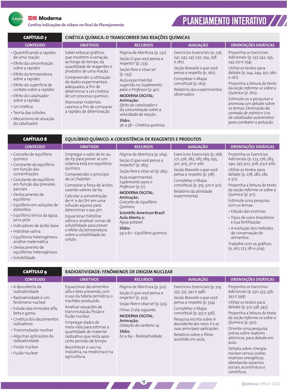 atuação do catalisador Saber esboçar gráficos que mostrem a variação, ao longo do tempo, da quantidade de reagentes e produtos de uma reação.