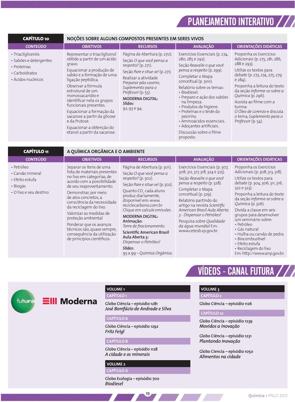 Observar a fórmula estrutural de um monossacarídio e identificar nela os grupos funcionais presentes. Equacionar a formação da sacarose a partir da glicose e da frutose.