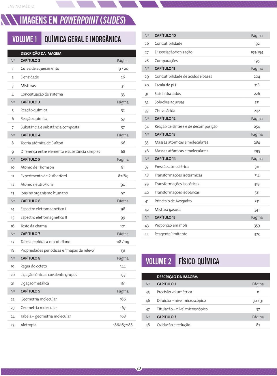 Dalton 66 9 Diferença entre elemento e substância simples 68 N 0 CAPÍTULO 5 Página 10 Átomo de Thomson 81 11 Experimento de Rutherford 82/83 12 Átomo neutro/íons 90 13 Íons no organismo humano 90 N 0