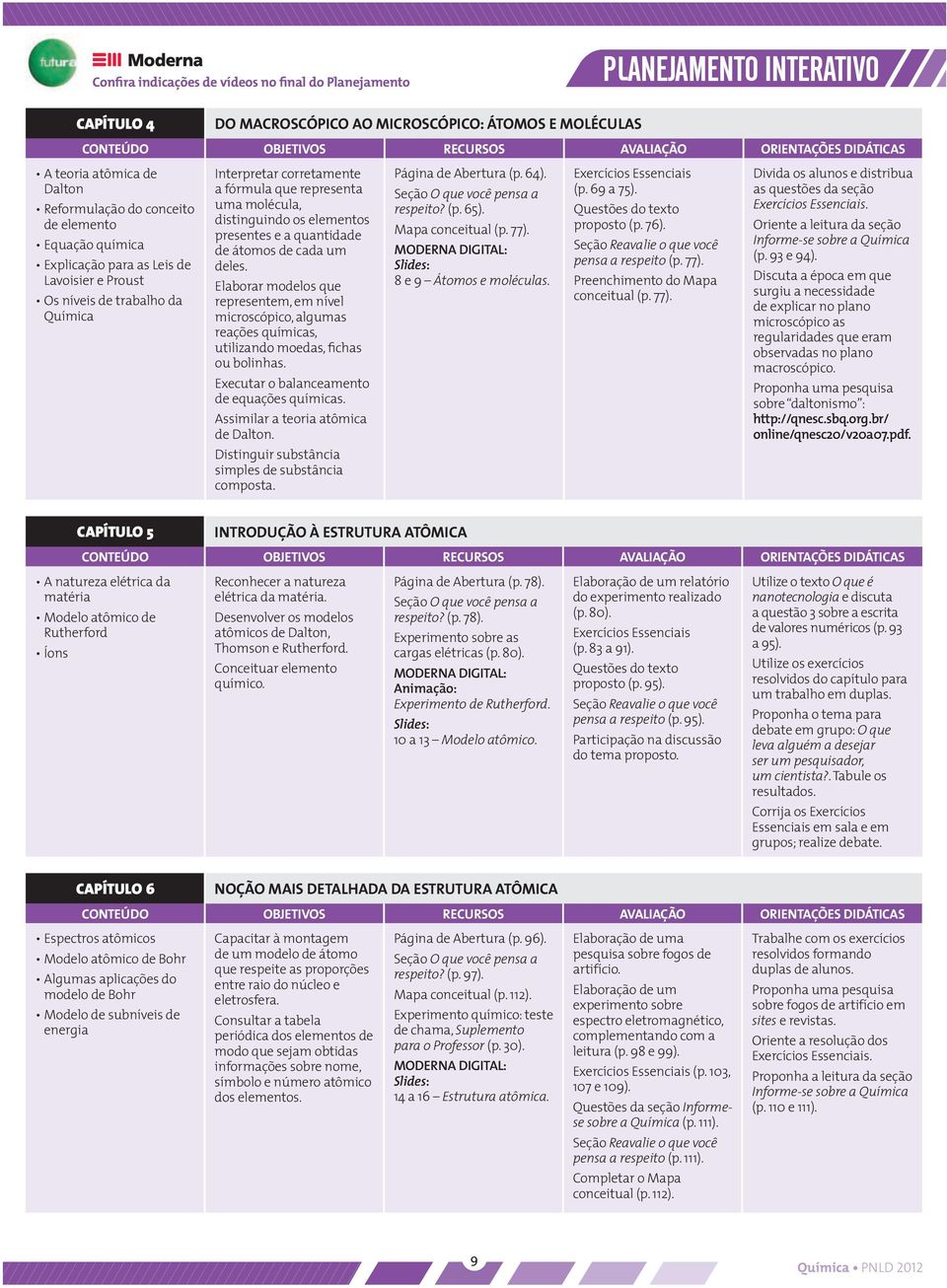 presentes e a quantidade de átomos de cada um deles. Elaborar modelos que representem, em nível microscópico, algumas reações químicas, utilizando moedas, fichas ou bolinhas.