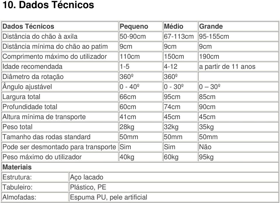 66cm 95cm 85cm Profundidade total 60cm 74cm 90cm Altura mínima de transporte 41cm 45cm 45cm Peso total 28kg 32kg 35kg Tamanho das rodas standard 50mm 50mm 50mm Pode