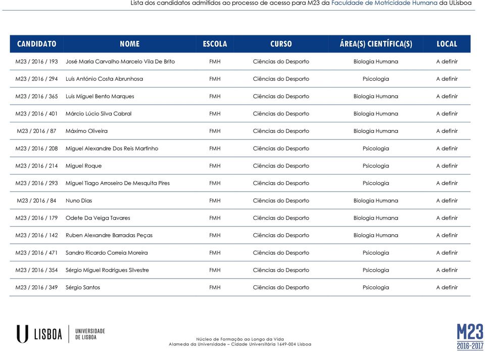 / 2016 / 87 Máximo Oliveira FMH Ciências do Desporto Biologia Humana A definir M23 / 2016 / 208 Miguel Alexandre Dos Reis Martinho FMH Ciências do Desporto Psicologia A definir M23 / 2016 / 214