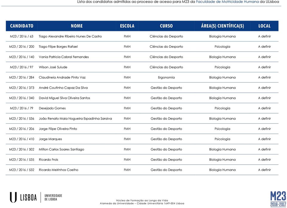 Claudineia Andrade Pinto Vaz FMH Ergonomia Biologia Humana A definir M23 / 2016 / 373 André Coutinho Capaz Da Silva FMH Gestão do Desporto Biologia Humana A definir M23 / 2016 / 340 David Miguel