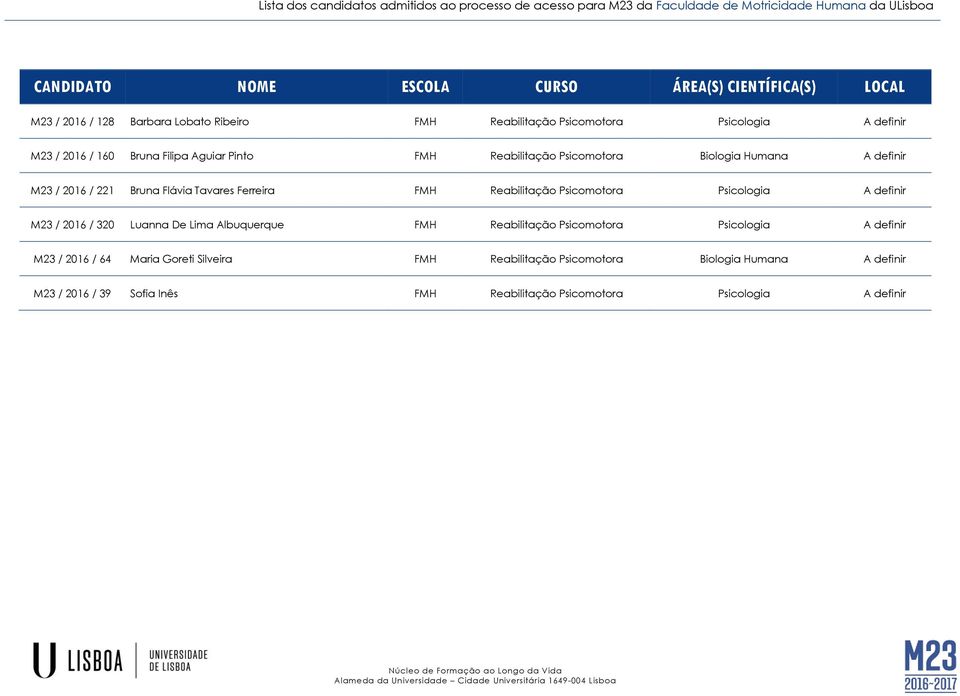 Psicologia A definir M23 / 2016 / 320 Luanna De Lima Albuquerque FMH Reabilitação Psicomotora Psicologia A definir M23 / 2016 / 64 Maria