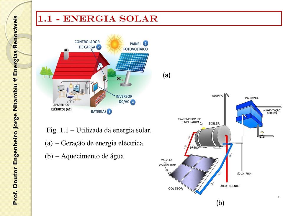 (a) Geração de energia