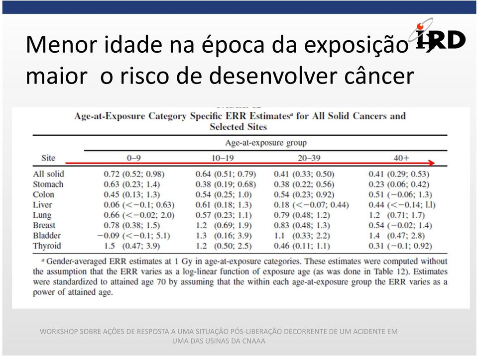 AÇÔES DE RESPOSTA A UMA SITUAÇÂO