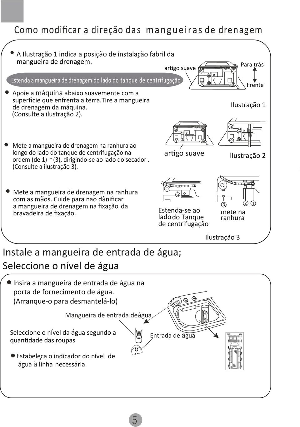 (Consulte a ilustração 2). Para trás Frente Ilustração 1 Mete a mangueira de drenagem na ranhura ao longo do lado do tanque de centrifugação na ordem (de 1) ~ (3), dirigindo-se ao lado do secador.