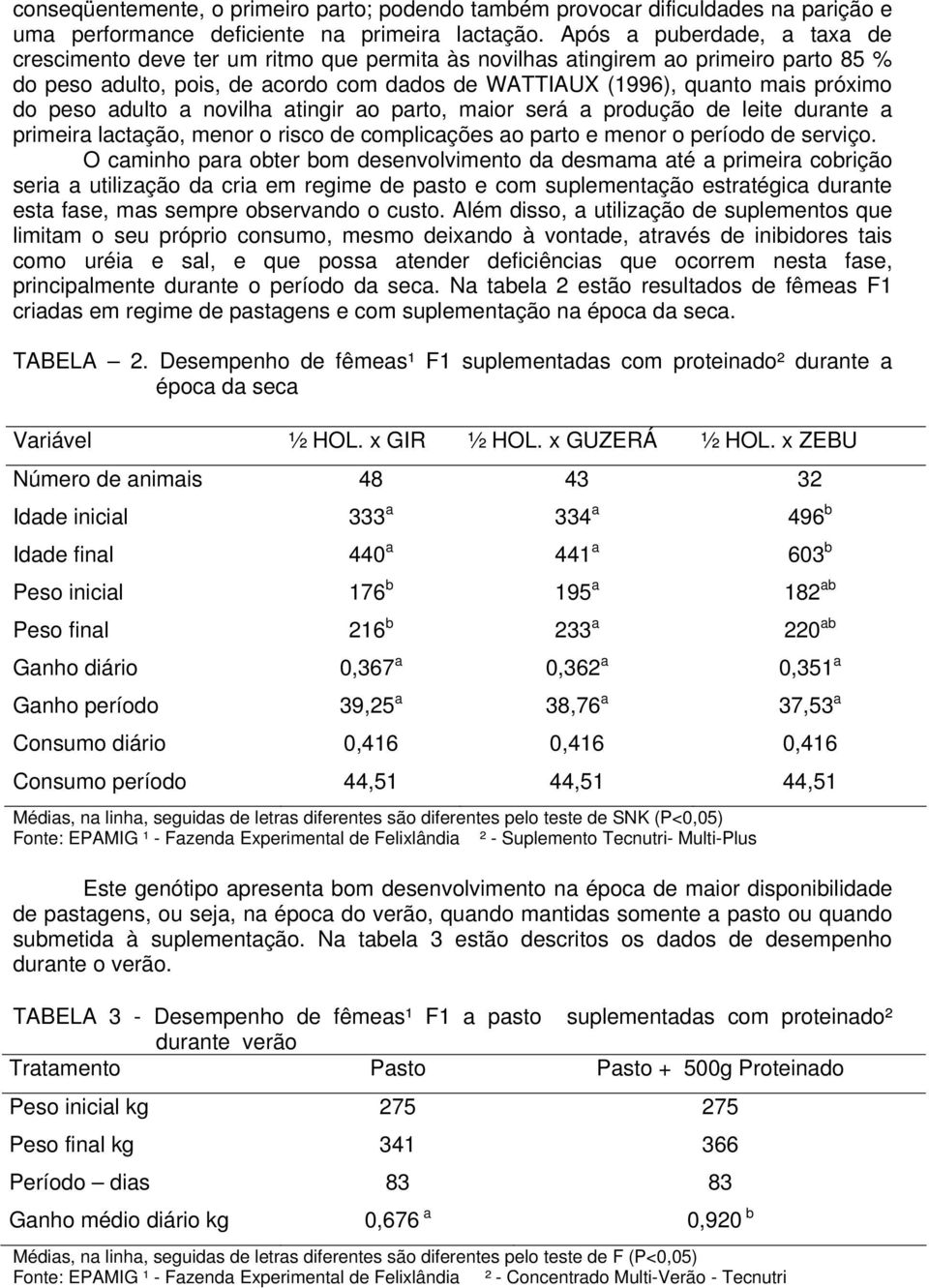 peso adulto a novilha atingir ao parto, maior será a produção de leite durante a primeira lactação, menor o risco de complicações ao parto e menor o período de serviço.