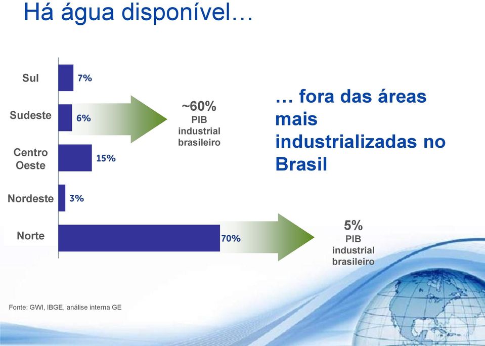 industrializadas no Brasil Nordeste Norte 5% PIB