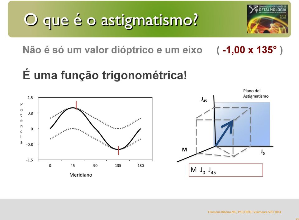 ) É uma função trigonométrica P o t e n c i a 1,5