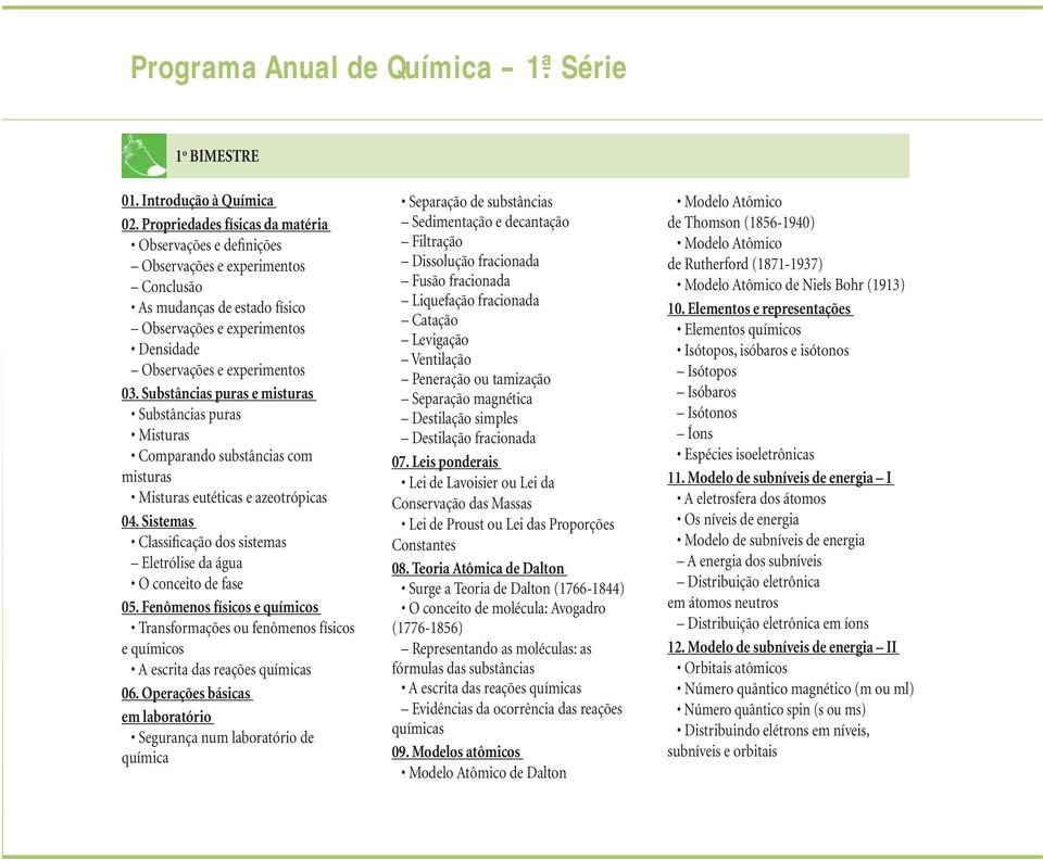 Substâncias puras e misturas Substâncias puras Misturas Comparando substâncias com misturas Misturas eutéticas e azeotrópicas 04.