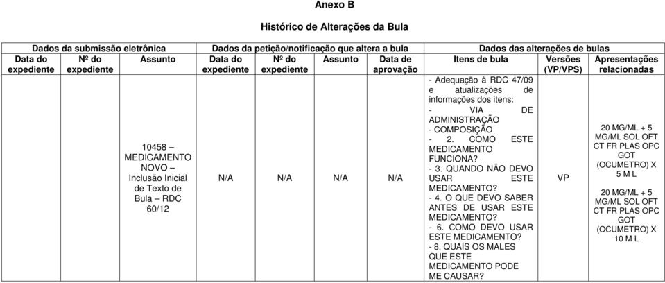 atualizações de informações dos itens: - VIA DE ADMINISTRAÇÃO - COMPOSIÇÃO - 2. COMO ESTE MEDICAMENTO FUNCIONA? - 3. QUANDO NÃO DEVO USAR ESTE MEDICAMENTO? - 4.