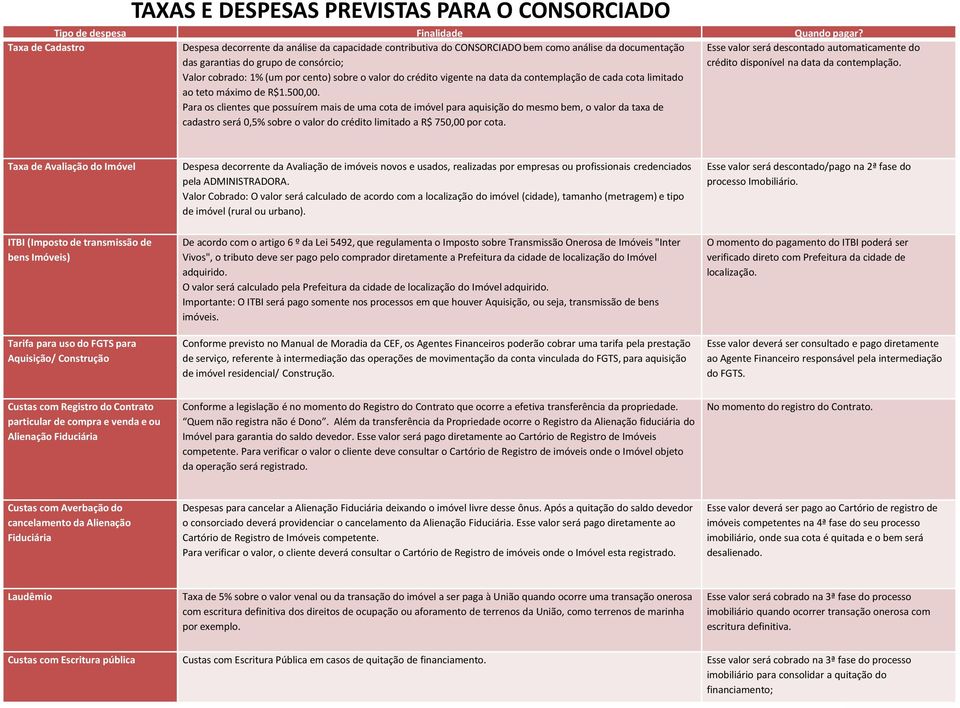 GUIA DE ORIENTAÇÕES CONSÓRCIO DE IMÓVEIS EMBRACON - PDF Download grátis