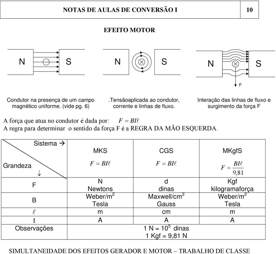 nteração das linhas de fluxo e surgimento da força F A força que atua no condutor é dada por: F = Bl A regra para determinar o sentido da força F