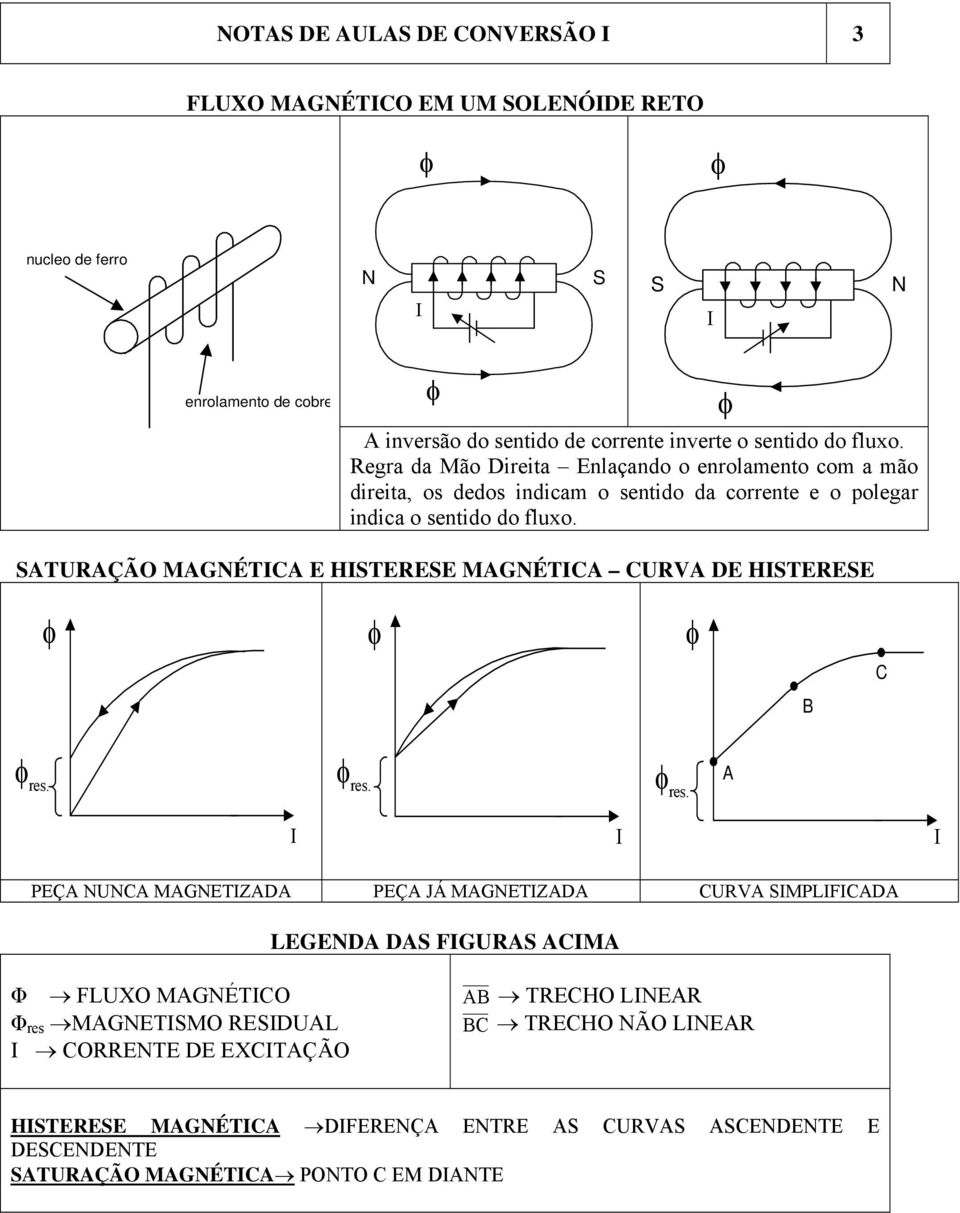 ATURAÇÃO MAGÉTCA E HTEREE MAGÉTCA CURVA DE HTEREE C B res.