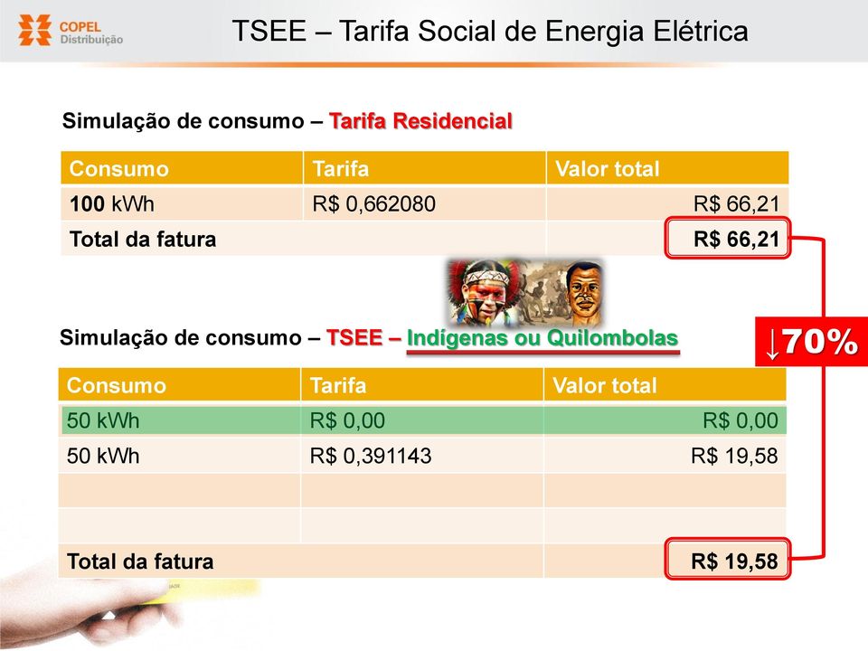 66,21 Simulação de consumo TSEE Indígenas ou Quilombolas 70% Consumo Tarifa