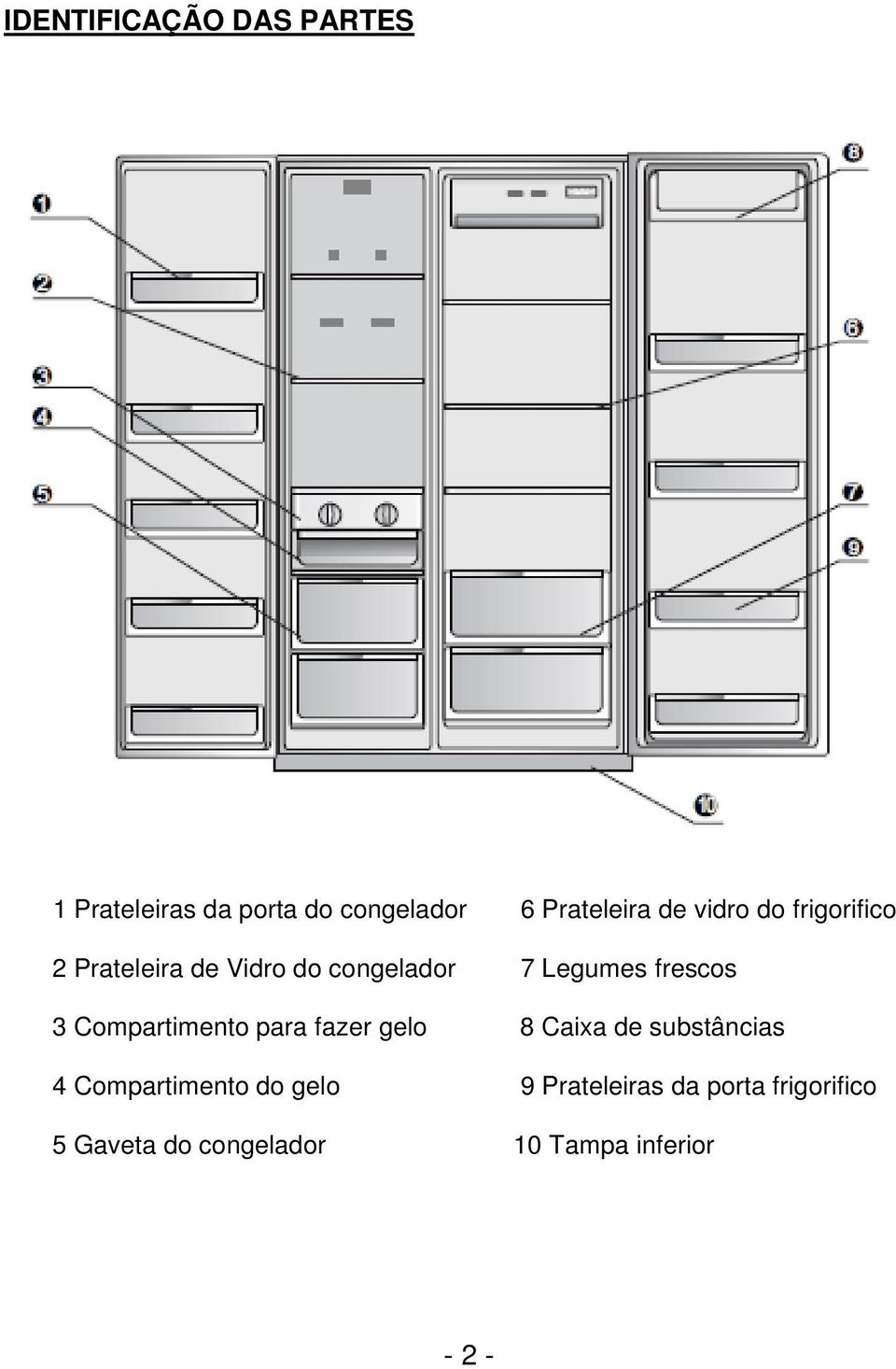 Compartimento para fazer gelo 8 Caixa de substâncias 4 Compartimento do gelo 9
